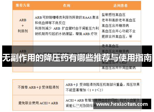 无副作用的降压药有哪些推荐与使用指南